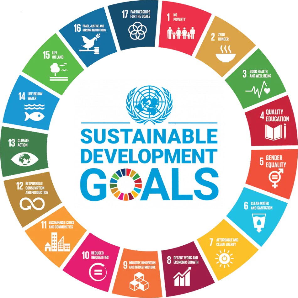 Agenda 2030 Goals