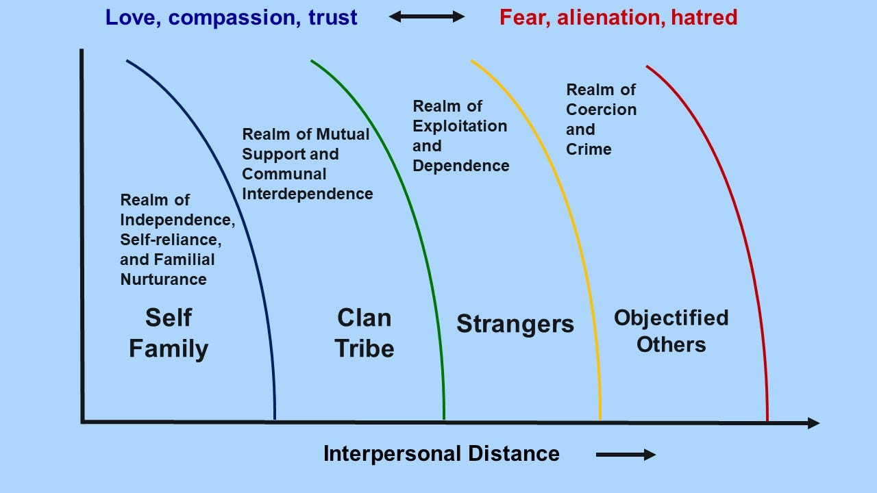 A diagram of different types of relationships

Description automatically generated