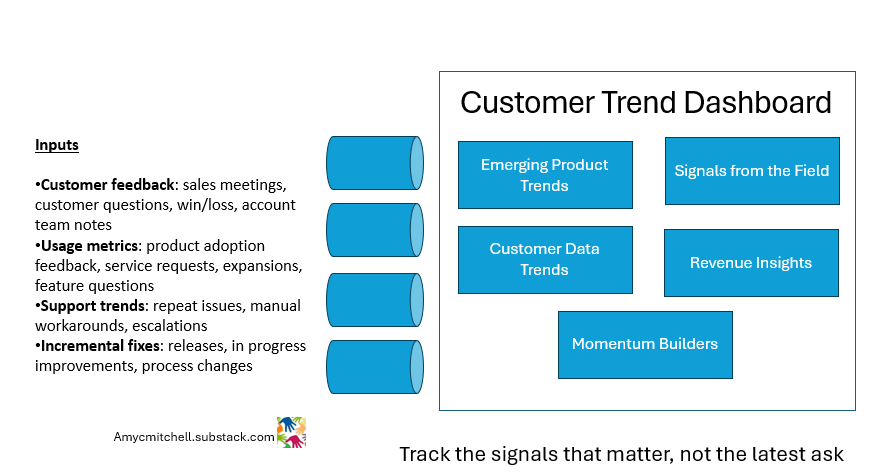 How to build a customer trend dashboard