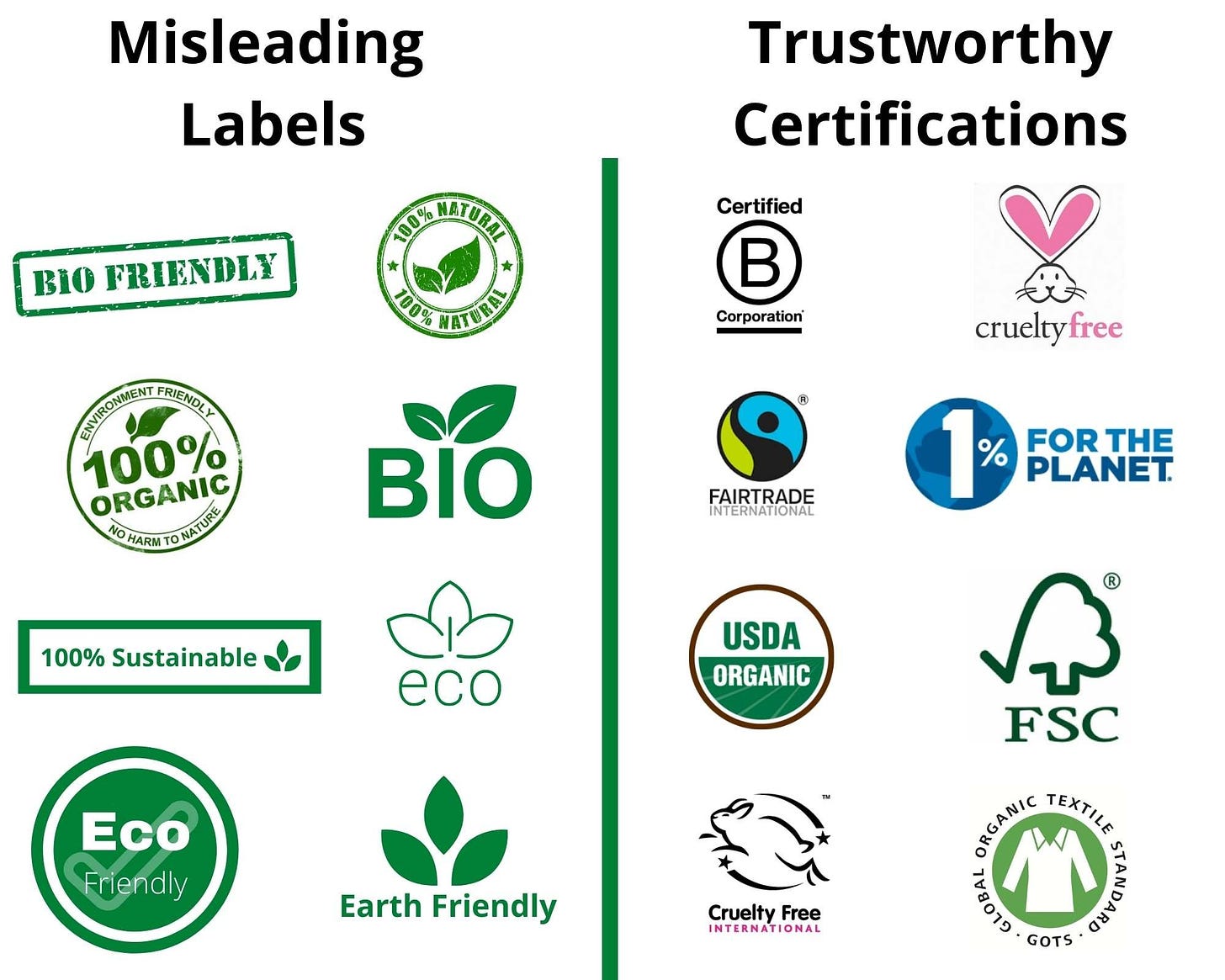 How to Avoid Unintentional Greenwashing and What is it?