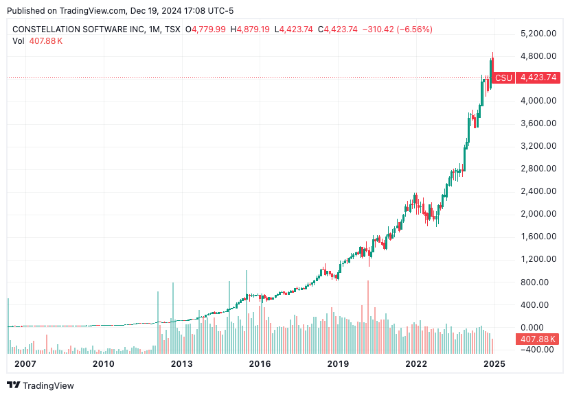 TradingView chart