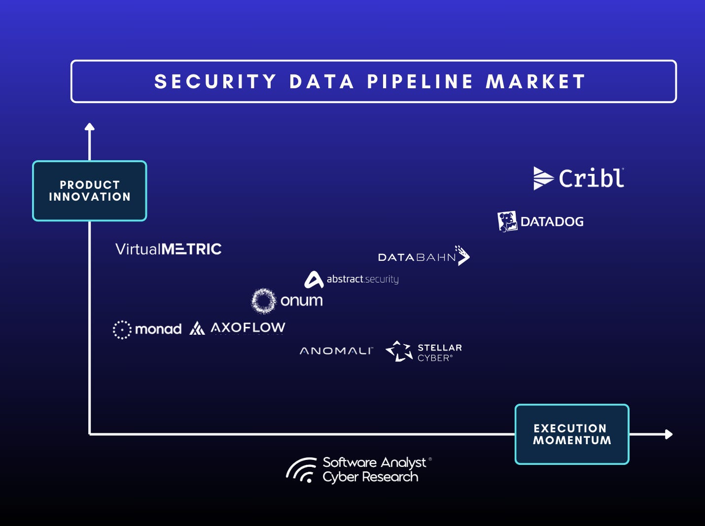 Security Data Pipeline Platform Vendor Ranking