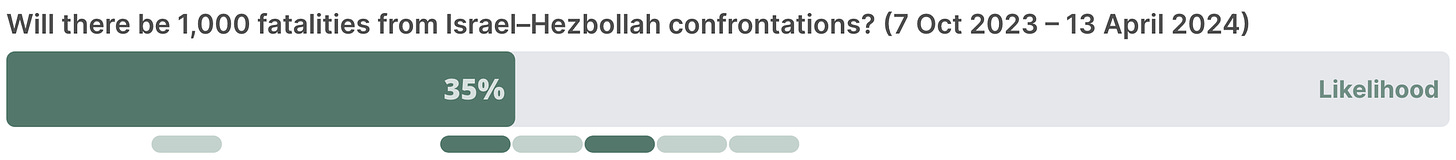 https://viz.swiftcentre.org/results/O6dzJA0g9IY/1700054123159?show=consequence&conditionals=F7pv_3nBHdE