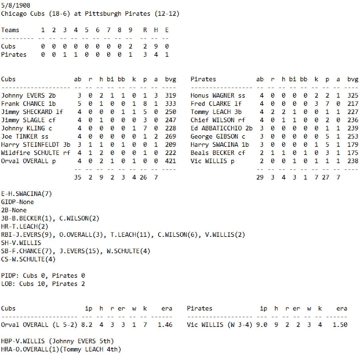 NPIII Skeetersoft Boxscore