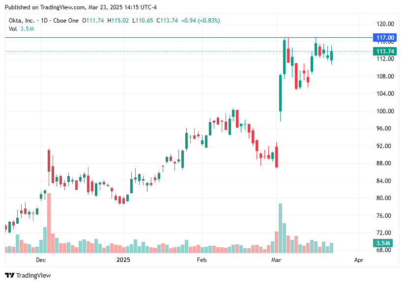 TradingView chart TradingView chart