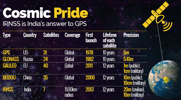 Comparisons of Navigation systems