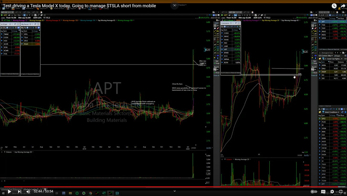 $APT - Daily / 5 Minute Chart