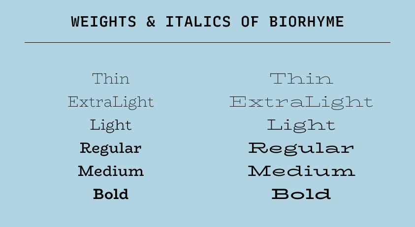 weight and italic of BioRhyme