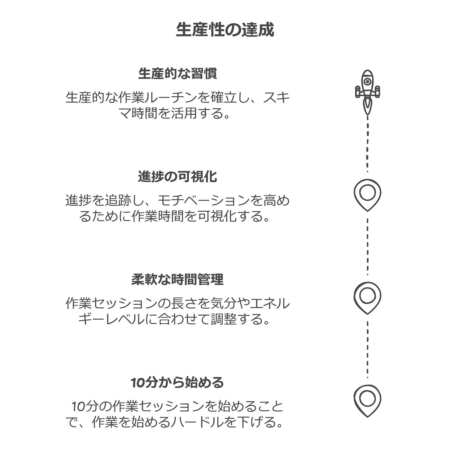 生産性の達成