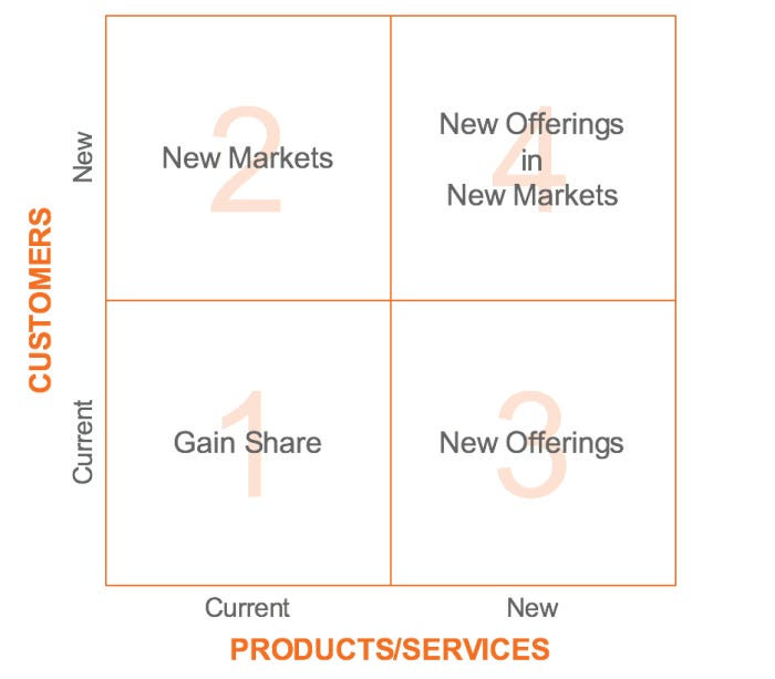 Growth Matrix