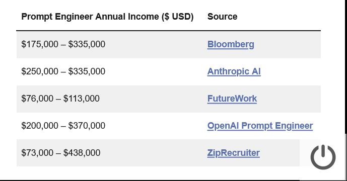 How Much Can You Really Make as a Prompt Engineer? : r/ChatGPT