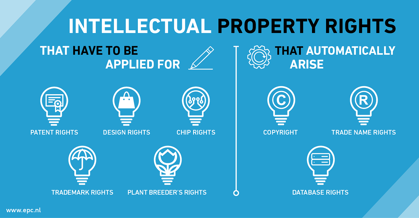 Establishing and protecting intellectual property rights | EP&C
