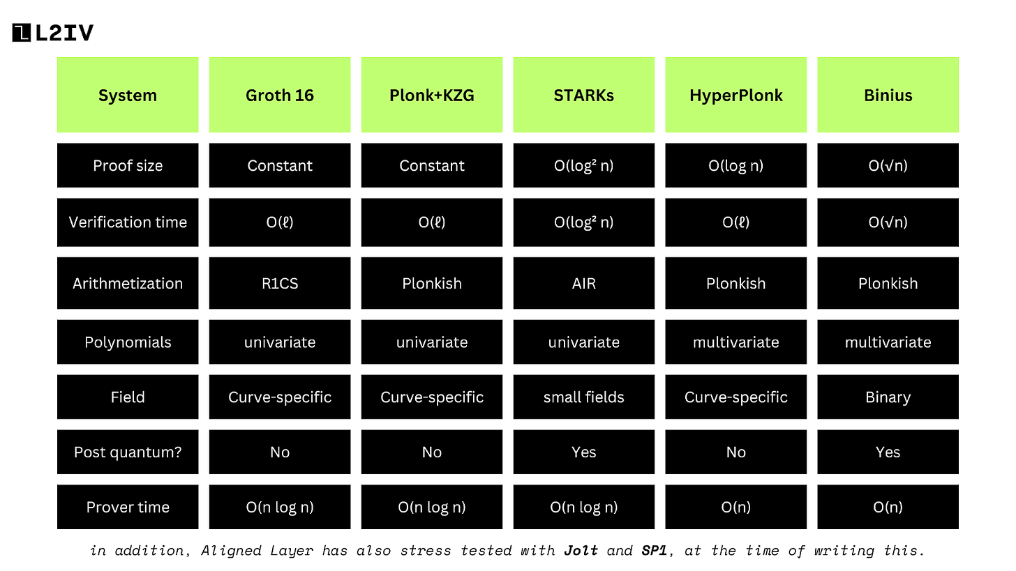 A table of text with green and black squares

Description automatically generated with medium confidence