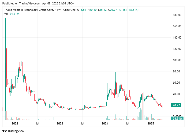 TradingView chart TradingView chart