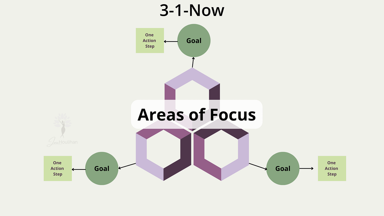 Setting Goals with an ADHD Brain