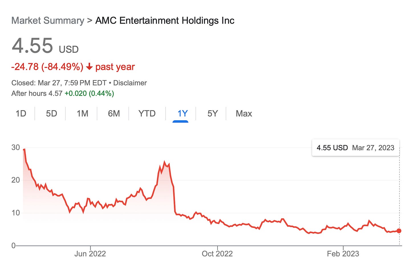 AMC, stock, Amazon