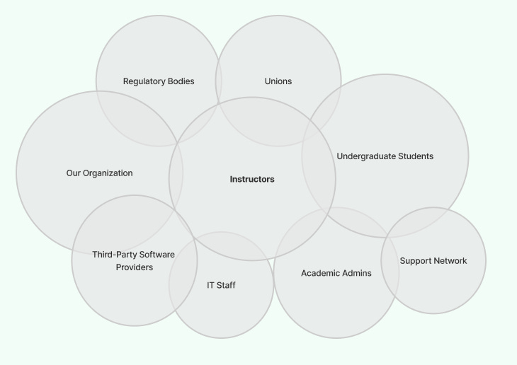Series of intertwined grey circles
