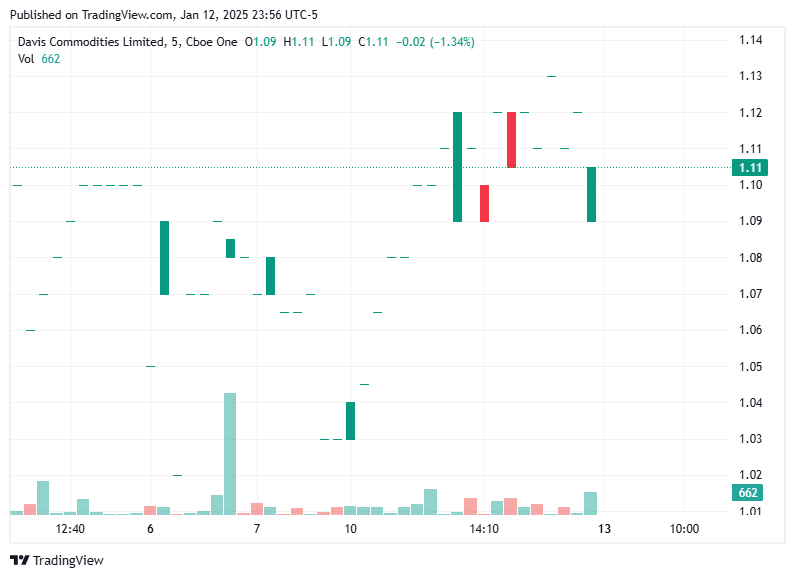 TradingView chart