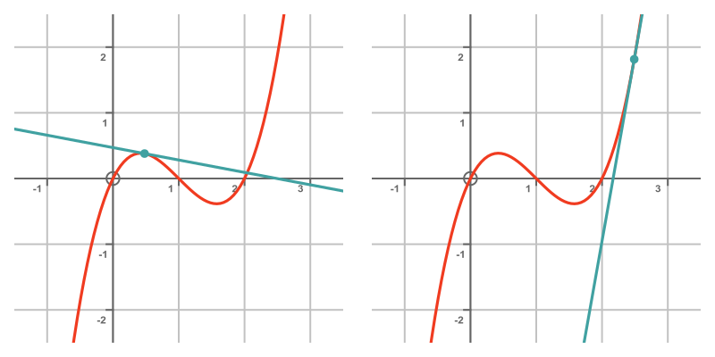 Newton-Raphson method