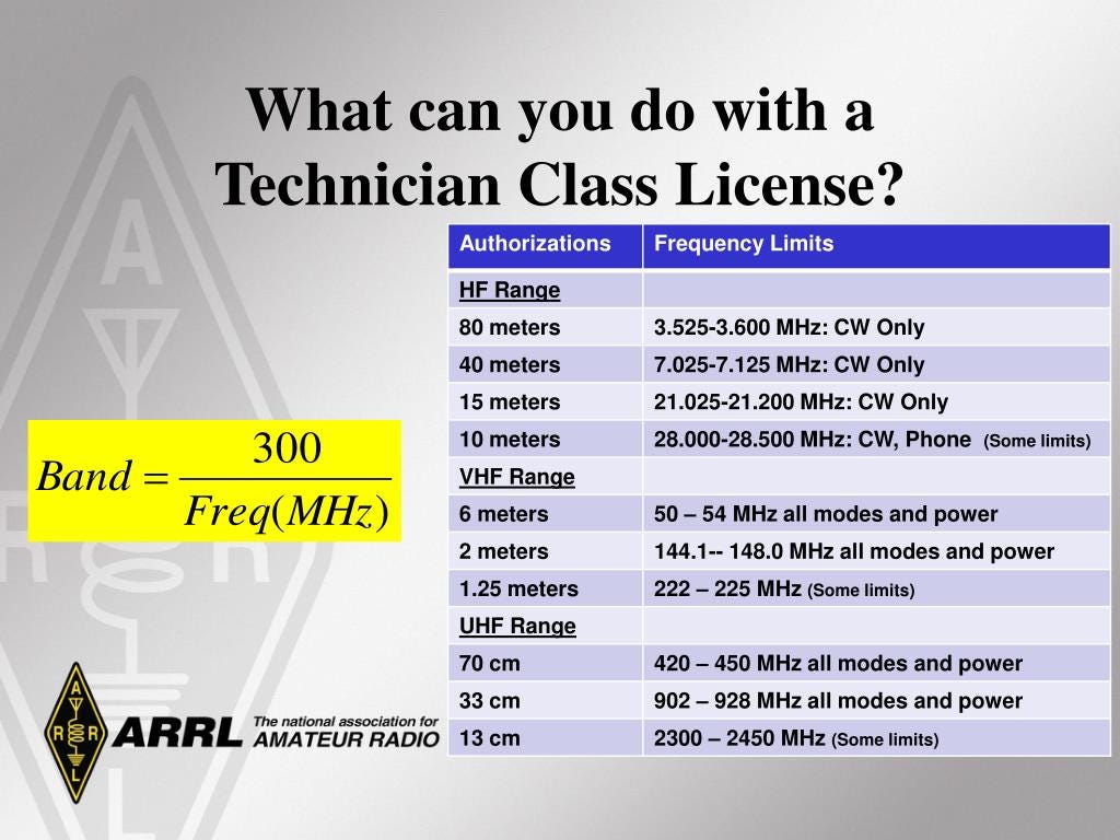 PPT - Ham Radio Technician Class Licensing Course PowerPoint ...