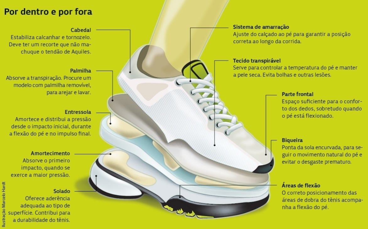Aprenda a escolher o tênis certo para o seu esporte – Tênis é para TODOS…