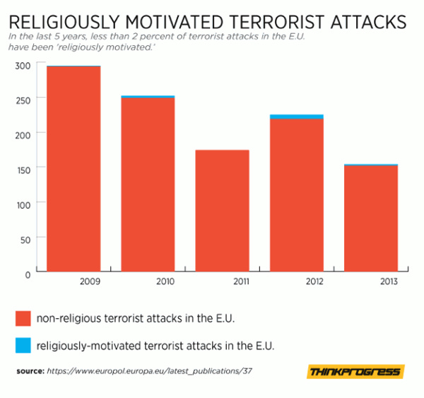 Terrorism EU 2 638x599