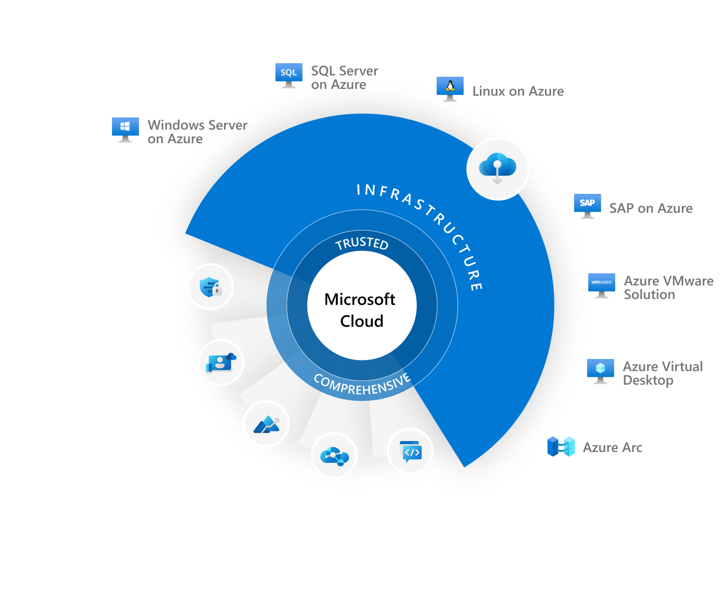 The Microsoft Cloud – Trusted Cloud Platform