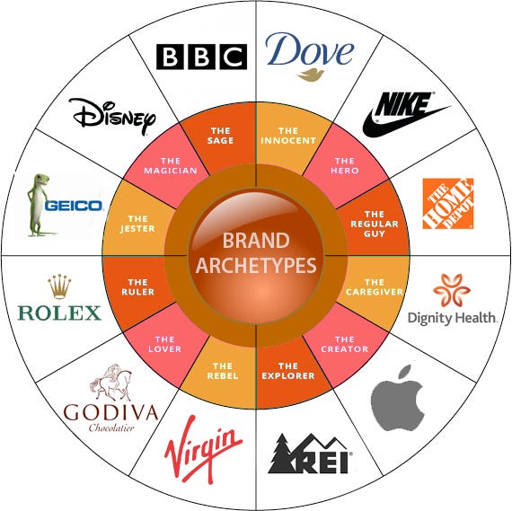 Brand Archetypes - The Marketing Sage
