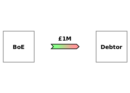 (WO) BoE → Debtor {£1M}