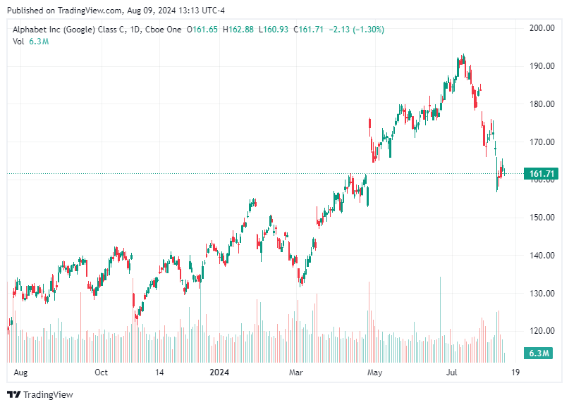 TradingView chart