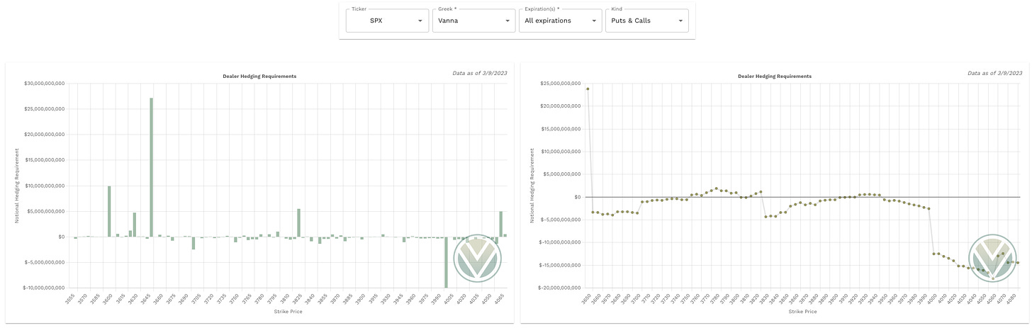 Vanna data from Volland