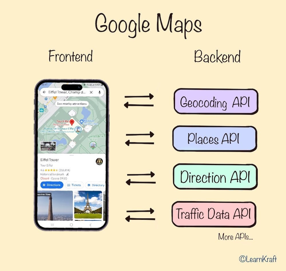 Google Maps API returns the location coordinates