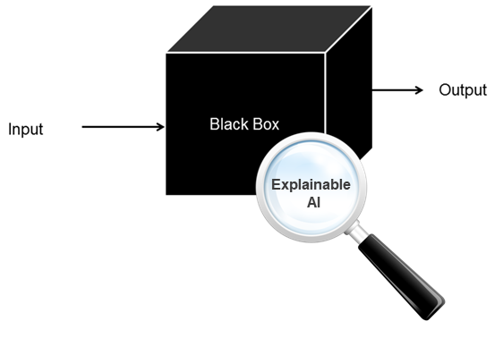 Worldline | Ever heard of the AI black box problem?