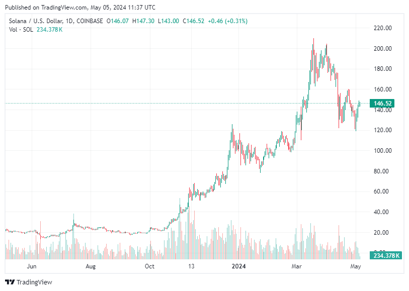 TradingView chart