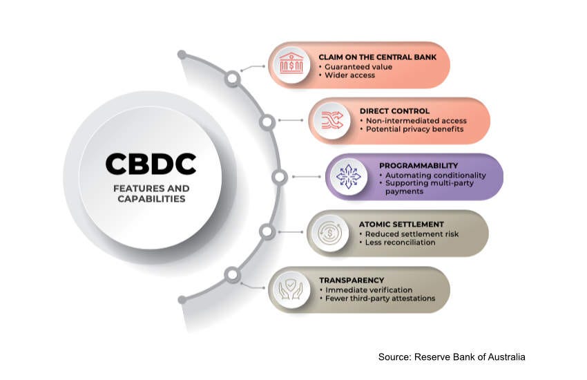 Australia finds challenges, opportunities in central bank digital currency  pilot - Ledger Insights - blockchain for enterprise