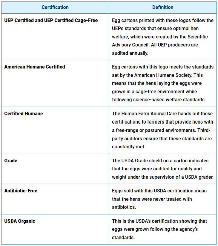 egg label table