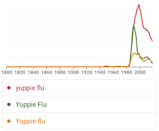 Graphique Yuppie Flu