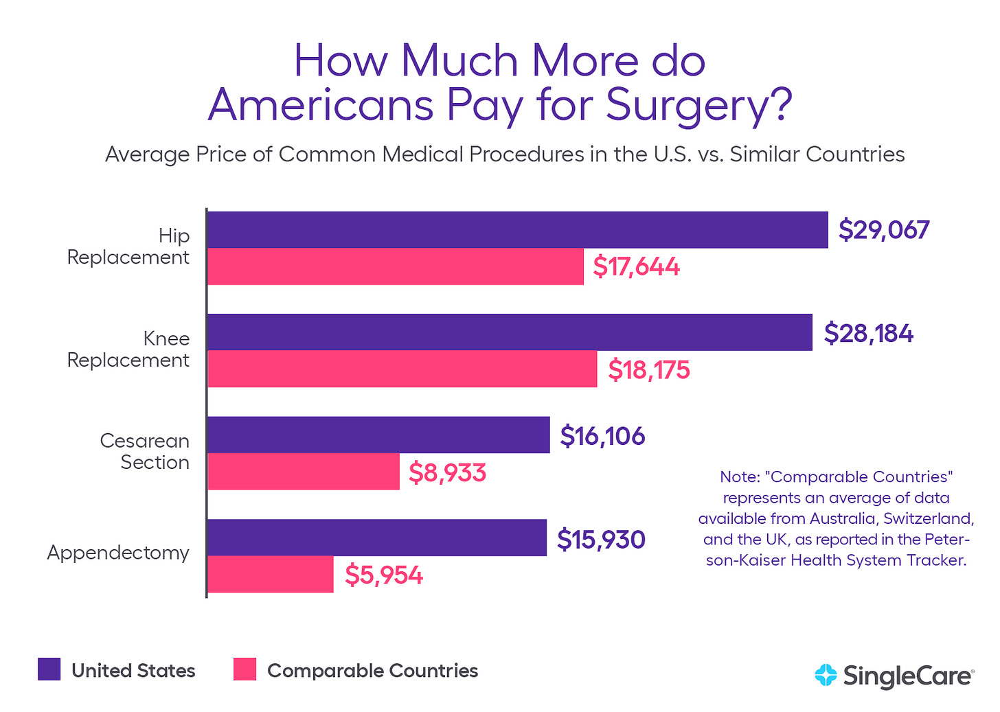 2023 Medical Debt Statistics - SingleCare