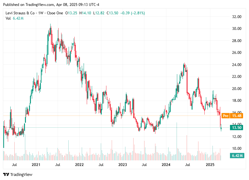 TradingView chart TradingView chart