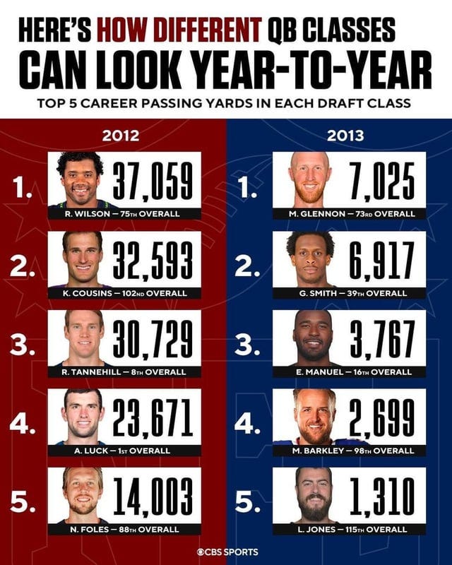 r/nfl - Info graphic of QB draft classes from CBS sports