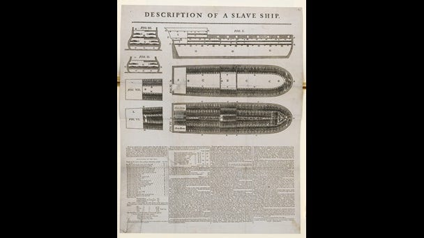 Diagram of the ‘Brookes’ slave ship 