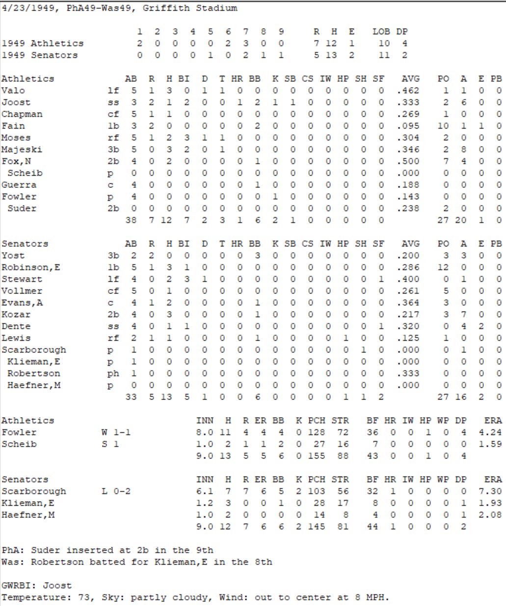 Diamond Mind Baseball Boxscore