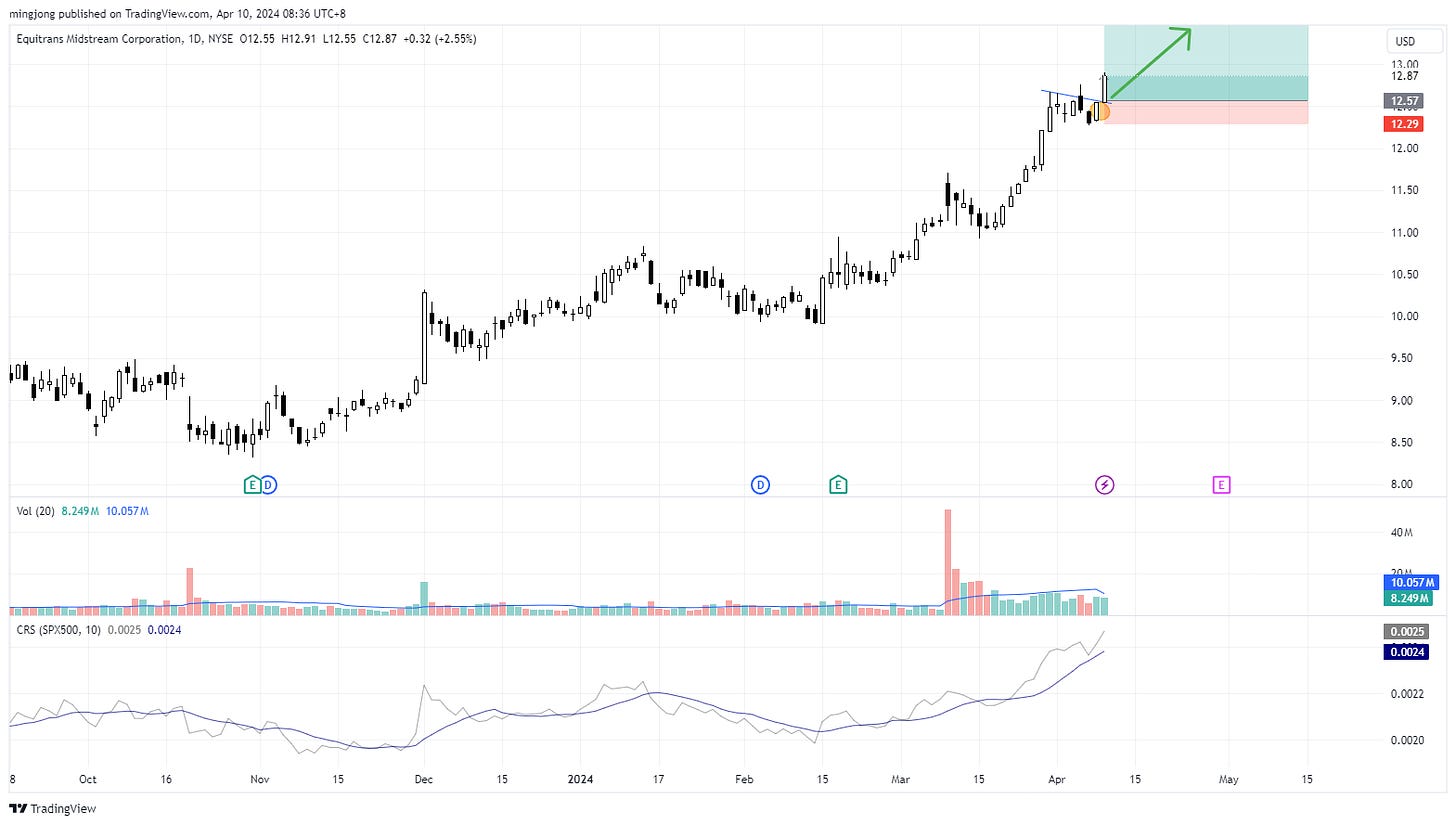ETRN stock trade entry buy point