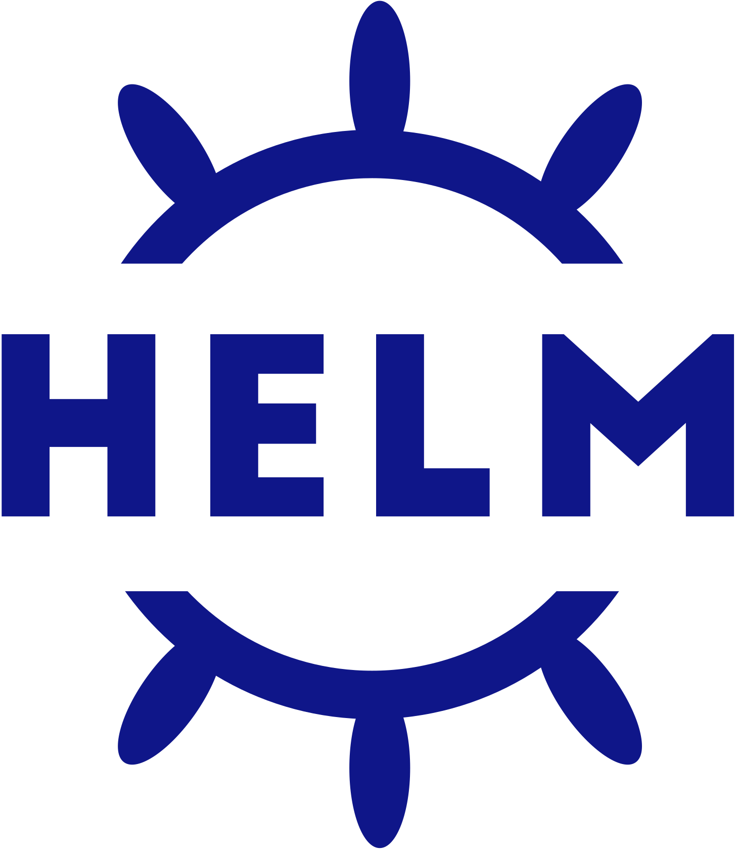 Helm charts