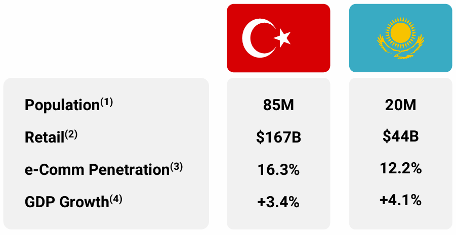 Comparison of Turkey and Kazakhstan