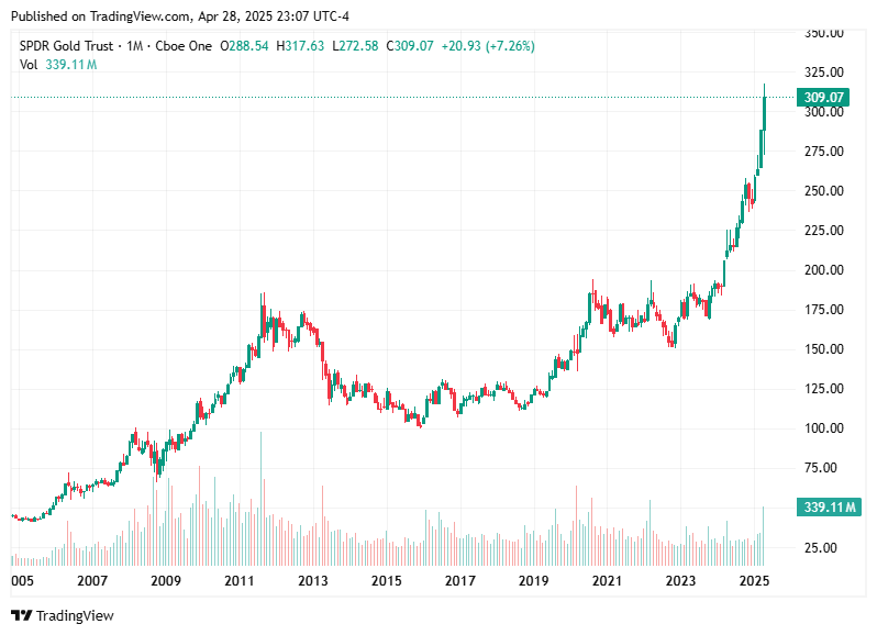 TradingView chart TradingView chart