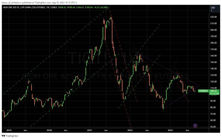 A graph on a black background

Description automatically generated