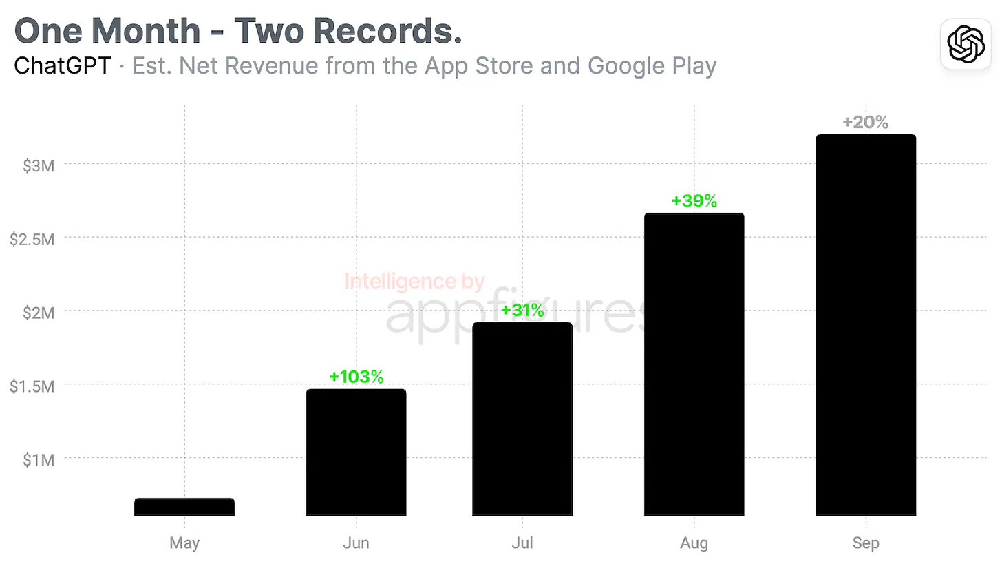 • Est. Net Revenue from the App Store and Google Play