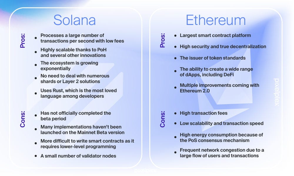 Ethereum vs Solana — What is better in the DeFi world?