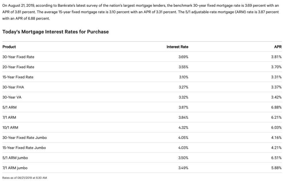 us mortgage rates